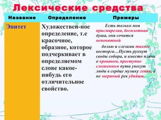 Лексические средства
Название Определение Примеры
Эпитет Художествен-ное
определение, т.е
красочное,
образное, которое
подчеркивает в
определяемом
слове какое-
нибудь его
отличительное
свойство.
Есть только моя
присмирелая, бесплотная
душа, она сочится
непонятной
болью и слезами тихого
восторга…Пусть рухнут
своды собора, и вместо плача
о кровавом, преступно
сложенном пути унесут
люди в сердце музыку гения, а
не звериный рев убийцы.
 