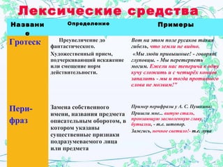 Лексические средства
Названи
е
Определение Примеры
Гротеск Преувеличение до
фантастического.
Художественный прием,
подчеркивающий искажение
или смещение норм
действительности.
Вот на этом поле русаков такая
гибель, что земли не видно.
«Мы люди привышные! - говорят
глуповцы. - Мы перетерпеть
могим. Ежели нас теперича в одну
кучу сложить и с четырёх концов
запалить - мы и тогда противного
слова не молвим!"
Пери-
фраз
Замена собственного
имени, названия предмета
описательным оборотом, в
котором указаны
существенные признаки
подразумеваемого лица
или предмета
Пример перифразы у А. С. Пушкина:
Пришли мне... витую сталь,
пронзающую засмоленную главу
бутылки, - т.е. штопор.
Зажгись, ночное светило!- т.е. луна
 