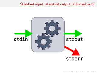 .
.
.
.
.
.
.
.
.
.
.
.
.
.
.
.
.
.
.
.
.
.
.
.
.
.
.
.
.
.
.
.
.
.
.
.
.
.
.
.
Standard input, standard output, standard error
stdin stdout
stderr
 