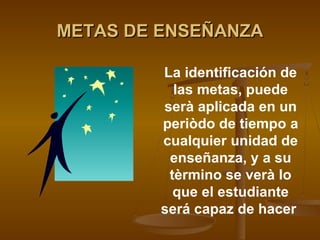 METAS DE ENSEÑANZA

         La identificación de
           las metas, puede
         serà aplicada en un
         periòdo de tiempo a
         cualquier unidad de
          enseñanza, y a su
          tèrmino se verà lo
           que el estudiante
         será capaz de hacer
 