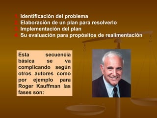1. Identificación del problema
2. Elaboración de un plan para resolverlo
3. Implementación del plan
4. Su evaluación para propósitos de realimentación


 Esta       secuencia
 básica     se     va
 complicando según
 otros autores como
 por ejemplo para
 Roger Kauffman las
 fases son:
 
