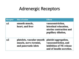 Adrenergic Receptors
 