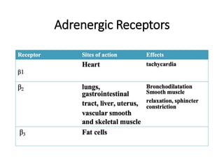 Adrenergic Receptors
 