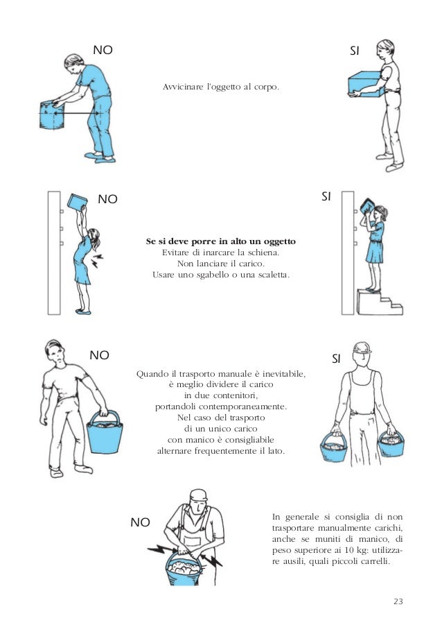 Ergonomia, movimentazione manuale dei carichi e movimenti ripetitivi Ergonomia, movimentazione manuale dei carichi e movimenti ripetitivi