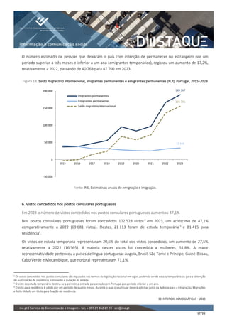 ESTATÍSTICAS DEMOGRÁFICAS – 2023
17/21
O número estimado de pessoas que deixaram o país com intenção de permanecer no estrangeiro por um
período superior a três meses e inferior a um ano (emigrantes temporários), registou um aumento de 17,2%,
relativamente a 2022, passando de 40 763 para 47 760 em 2023.
Figura 18. Saldo migratório internacional, imigrantes permanentes e emigrantes permanentes (N.º), Portugal, 2015-2023
Fonte: INE, Estimativas anuais de emigração e imigração.
6. Vistos concedidos nos postos consulares portugueses
Em 2023 o número de vistos concedidos nos postos consulares portugueses aumentou 47,1%
Nos postos consulares portugueses foram concedidos 102 528 vistos2
em 2023, um acréscimo de 47,1%
comparativamente a 2022 (69 681 vistos). Destes, 21 113 foram de estada temporária 3
e 81 415 para
residência4
.
Os vistos de estada temporária representaram 20,6% do total dos vistos concedidos, um aumento de 27,5%
relativamente a 2022 (16 565). A maioria destes vistos foi concedida a mulheres, 51,8%. A maior
representatividade pertenceu a países de língua portuguesa: Angola, Brasil, São Tomé e Príncipe, Guiné-Bissau,
Cabo Verde e Moçambique, que no total representaram 71,1%.
2
Os vistos concedidos nos postos consulares são regulados nos termos da legislação nacional em vigor, podendo ser de estada temporária ou para a obtenção
de autorização de residência, consoante a duração da estada.
3 O visto de estada temporária destina-se a permitir a entrada para estadas em Portugal por período inferior a um ano.
4 O visto para residência é válido por um período de quatro meses, durante o qual o seu titular deverá solicitar junto da Agência para a Integração, Migrações
e Asilo (AIMA) um título para fixação de residência.
189 367
33 666
155 701
-50 000
0
50 000
100 000
150 000
200 000
2015 2016 2017 2018 2019 2020 2021 2022 2023
Imigrantes permanentes
Emigrantes permanentes
Saldo migratório internacional
 