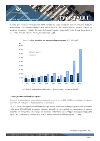 ESTATÍSTICAS DEMOGRÁFICAS – 2023
18/21
Os vistos para residência representaram 79,4% no total dos vistos concedidos com um acréscimo de 53,3%
relativamente a 2022 (53 116). Do total deste tipo de vistos 56,1% foram concedidos a homens. Os vistos de
residência concedidos a cidadãos dos países de língua portuguesa – Brasil, Cabo Verde, Angola, Guiné-Bissau e
São Tomé e Príncipe – foram a maioria, representando 63,3%.
Figura 19. Vistos concedidos nos postos consulares portugueses (N.º), 2015-2023
Fonte: Direção-Geral dos Assuntos Consulares e das Comunidades Portuguesas (DGACCP).
7. Aquisição da nacionalidade portuguesa
O número de aquisições da nacionalidade portuguesa situou-se em 41 393: 16 985 concedidas a estrangeiros
residentes em Portugal e 24 408 a residentes no estrangeiro.
Em 2023, 16 985 estrangeiros residentes em Portugal adquiriram a nacionalidade portuguesa, valor inferior em
18,5% ao de 2022 (20 844). A principal via para a aquisição da nacionalidade portuguesa por estrangeiros
residentes em Portugal foi a naturalização por residência em território nacional há pelo menos seis anos (63,6%)
seguida de “casamento ou união de facto há mais de três anos com cidadão português” (14,8%).
8
993
9
773
12
381
14
258
15
164
6
909
11
582
16
565
21
113
7
947
10
345
15
608
20
375
22
676
16
225
26
818
53
116
81
415
0
10 000
20 000
30 000
40 000
50 000
60 000
70 000
80 000
90 000
2015 2016 2017 2018 2019 2020 2021 2022 2023
N.º
Estada temporária
Residência
 