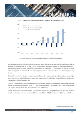 ESTATÍSTICAS DEMOGRÁFICAS – 2023
3/21
Figura 2. Taxas de crescimento efetivo, natural e migratório (%), Portugal, 2015-2023
Fonte: INE, Estimativas anuais de população residente e Indicadores demográficos.
A tendência de envelhecimento demográfico manteve-se em 2023, processo que se evidencia pela alteração do
perfil das pirâmides etárias de 2015 e 2023. O estreitamento observado na base da pirâmide etária traduz a
redução do número de jovens, como resultado da baixa da natalidade. O alargamento no topo da pirâmide
etária corresponde ao acréscimo da proporção de pessoas idosas, em consequência do aumento da esperança
de vida.
O índice de envelhecimento, que compara a população com 65 e mais anos (população idosa) com a população
dos 0 aos 14 anos (população jovem), continuou a aumentar. Em 2023, por cada 100 jovens residiam em
Portugal 188,1 idosos (184,4 em 2022).
Em 2023, a idade mediana da população residente em Portugal, que corresponde à idade que divide a população
em dois grupos de igual dimensão, foi de 47,1 anos, correspondendo a um aumento de 0,2 anos relativamente
a 2022 (46,9 anos) e de 3,0 anos relativamente a 2015 (44,1 anos).
A idade mediana dos homens aumentou 2,9 anos entre 2015 e 2023, atingindo o valor de 45,4 anos em 2023.
A idade mediana das mulheres aumentou 3,0 anos entre 2015 e 2023, fixando-se nos 48,6 anos em 2023.
-0,31
1,47
1,16
-1,0
-0,5
0,0
0,5
1,0
1,5
2,0
2015 2016 2017 2018 2019 2020 2021 2022 2023
%
Taxa de crescimento natural (%)
Taxa de crescimento migratório (%)
Taxa de crescimento efetivo (%)
 