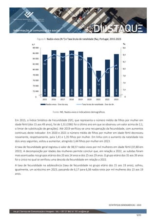 ESTATÍSTICAS DEMOGRÁFICAS – 2023
5/21
Figura 4. Nados-vivos (N.o
) e Taxa bruta de natalidade (‰), Portugal, 2015-2023
Fonte: INE, Nados-vivos e Indicadores demográficos.
Em 2015, o Índice Sintético de Fecundidade (ISF), que representa o número médio de filhos por mulher em
idade fértil (dos 15 aos 49 anos), foi de 1,31 (1981 foi o último ano em que se observou um valor acima de 2,1,
o limiar de substituição de gerações). Até 2019 verificou-se uma recuperação da fecundidade, com aumentos
contínuos deste indicador. Em 2020 e 2021 o número médio de filhos por mulher em idade fértil decresceu
novamente, respetivamente, para 1,41 e 1,35 filhos por mulher. Em linha com o aumento da natalidade nos
dois anos seguintes, voltou a aumentar, atingindo 1,44 filhos por mulher em 2023.
A taxa de fecundidade geral registou o valor de 38,57 nados-vivos por mil mulheres em idade fértil (37,80 em
2022). A decomposição por idades das mulheres permite concluir que, em relação a 2022, as subidas foram
mais acentuadas nos grupos etários dos 20 aos 24 anos e dos 25 aos 29 anos. O grupo etário dos 35 aos 39 anos
foi o único no qual se verificou uma descida da fecundidade em relação a 2022.
A taxa de fecundidade na adolescência (taxa de fecundidade no grupo etário dos 15 aos 19 anos), sofreu,
igualmente, um acréscimo em 2023, passando de 6,17 para 6,38 nados-vivos por mil mulheres dos 15 aos 19
anos.
85
500
87
126
86
154
87
020
86
579
84
530
79
582
83
671
85
699
8,2
8,4
8,3
8,4
8,4
8,1
7,6
8,0
8,1
7,2
7,4
7,6
7,8
8,0
8,2
8,4
8,6
70 000
72 000
74 000
76 000
78 000
80 000
82 000
84 000
86 000
88 000
2015 2016 2017 2018 2019 2020 2021 2022 2023
‰
Nados-vivos - Eixo da esq. Taxa bruta de natalidade - Eixo da dir.
N.º
0 0
 