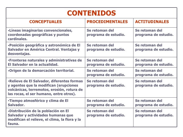15 Estudios Sociales.Ii Ciclo. Enfoque , Competencias, Linea. Plan Un…