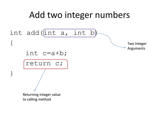 40+ examples of user defined methods in java with explanation | PPTX