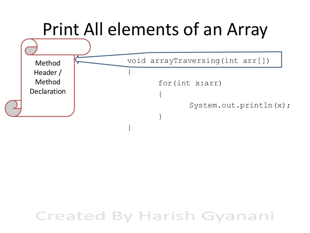 40+ examples of user defined methods in java with explanation