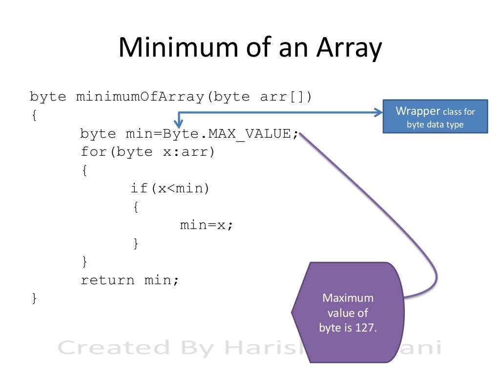 40+ examples of user defined methods in java with explanation