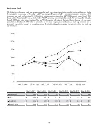 Tesco Performance TESCO_2014_Annual_Report | PDF