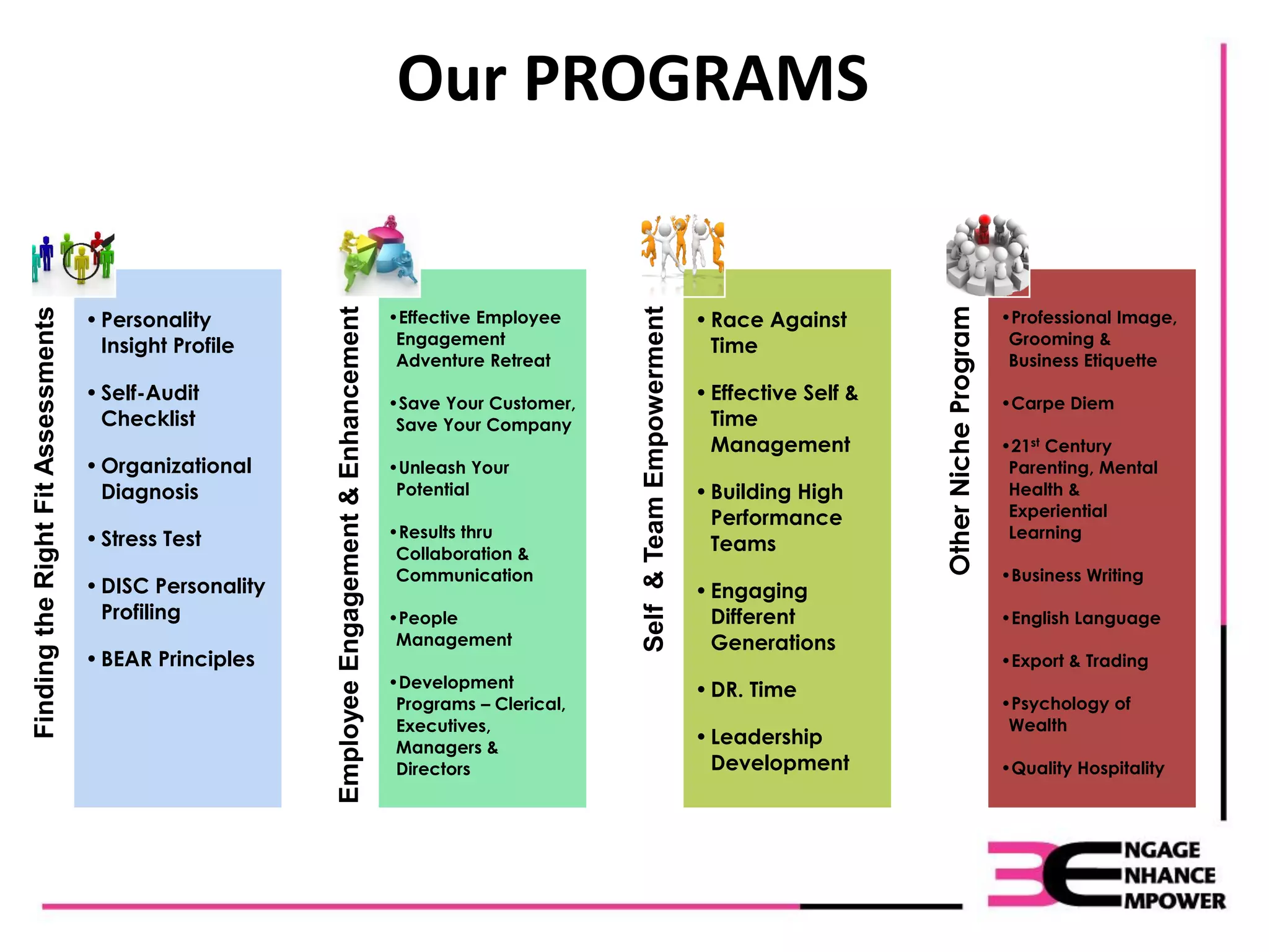 Our PROGRAMS
FindingtheRightFitAssessments
•Personality
Insight Profile
•Self-Audit
Checklist
•Organizational
Diagnosis
•Stress Test
•DISC Personality
Profiling
•BEAR Principles
EmployeeEngagement&Enhancement
•Effective Employee
Engagement
Adventure Retreat
•Save Your Customer,
Save Your Company
•Unleash Your
Potential
•Results thru
Collaboration &
Communication
•People
Management
•Development
Programs – Clerical,
Executives,
Managers &
Directors
Self&TeamEmpowerment
•Race Against
Time
•Effective Self &
Time
Management
•Building High
Performance
Teams
•Engaging
Different
Generations
•DR. Time
•Leadership
Development
OtherNicheProgram
•Professional Image,
Grooming &
Business Etiquette
•Carpe Diem
•21st Century
Parenting, Mental
Health &
Experiential
Learning
•Business Writing
•English Language
•Export & Trading
•Psychology of
Wealth
•Quality Hospitality
 