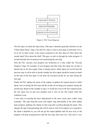 14
Figure 4: PLC Scan Diagram
The first step is to check the input status. This step is therefore generally referred to as the
“Check Input Status” stage. First the PLC takes a look at each input to determine if it is
on or off. In other words, is the sensor connected to the first input on? How about the
second input? How about the third? This goes on and on through the entire program. It
records this data into its memory to be used during the next step.
Next the PLC executes your program one instruction at a time, called the “Execute
Program” stage. For example, if your program said that if the first input was on then it
should turn on the first output. Since it already knows which inputs are on/off from the
previous step it will be able to decide whether the first output should be turned on based
on the state of the first input. It will store the execution results for use later during the
next step.
Finally the PLC updates the status of the outputs. It updates the outputs based on which
inputs were on during the first step and the results of executing your program during the
second step. Based on the example in step 2 it would now turn on the first output because
the first input was on and your program said to turn on the first output when this
condition is true.
A new style of scanning has been implemented in the more recent years, called “rung
scanning”. This type basically scans each ladder rung individually in the entire ladder
logic program, updating the outputs on that rung after scanning through the inputs. This
changes the type of programming that will be used as well. If an output is in a rung above
the inputs it depends on, you will not get the output updated until the next scan, as the
program will keep scanning down until the last rung, then start over. This style is very
 