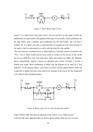 18
Figure 7: Basic Relay Logic Circuit
Figure 7 is a small, basic relay logic circuit. You can see how in relay logic circuits the
pushbuttons are represented with graphical drawings of a normally closed pushbutton for
the stop button, and a normally open pushbutton for the start button. The coil that is
marked “M” is a motor coil, and is a physical piece of equipment in the same location as
the motor, which is represented by a circle with the letter M in the middle.
The over current or overload device is represented by a normally closed coil symbol with
“O.L.” over it. There would only be seven wires to connect in this circuit, so this would
not be very difficult to wire, but when more inputs and outputs are added, the difficulty
grows exponentially. Figure 8 shows an expanded relay circuit of Figure 7 in that a
double pole single throw pushbutton is added into the diagram to be used as a “jog
function”. As the diagram shows, a jog switch is used to run the output (motor). Only one
component is added, but three wires need to be installed in the circuit for the component
to be utilized in the intended manner.
Figure 8: Relay Logic Circuit with Jog function added
Figure 9 below adds four more components to the system. Two of them are just
coils from the motor apparatus that are used as inputs and the other two are a red and
 