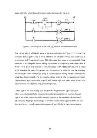 19
green light to be utilized as output/motor status indicators for the user.
Figure 9: Relay Logic Circuit with Jog function and Status Indicators
This circuit adds 6 additional wires to the original circuit in Figure 7. If both of the
additions from Figure 8 and 9 were added to the original circuit, this would add 5
components and 9 additional wires. This illustrates how using a programmable logic
controller is advantageous in that adding any number of relays takes much less effort. It
doesn’t seem like a large amount of work to connect just 9 additional wires, but in a real
world situation, the motor in question may be on top of a grain silo, and the start/stop
station may be a few hundred feet away in a control booth. Pulling all these control wires
would take hours instead of a few minutes sitting in front of a programming terminal.
Programmable logic controllers coupled with ladder logic can make some of the most
labor intensive tasks become easy, enjoyable projects.
Ladder logic is the most widely used program for programmable logic controllers
where sequential control of a process or manufacturing operation is required. Ladder
logic is useful for simple but critical control systems, or for reworking old hardwired
relay circuits. As programmable logic controllers became more sophisticated it has also
been used in very complex automation systems. Figure 10 above shows a much more
 