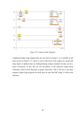 20
Figure 10: Complex Ladder Diagram
complicated ladder logic diagram than the one shown in Figure 5. It is relatable to the
relay circuits in Figures 7, 8, and 9 as well in that some of the outputs are motors and
status lights. In addition there are holding/latching contacts included, but they are not a
piece of hardware. In fact, they are just the address of the respective output being
referenced, which will be discussed in greater detail later. This is still not a very large
program. Ladder logic programs can easily grow to more than 500 “rungs” to finish some
functions.
 