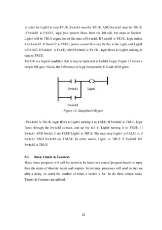 23
In order for Light1 to turn TRUE, Switch1 must be TRUE, AND Switch2 must be TRUE.
If Switch1 is FALSE, logic (not power) flows from the left rail, but stops at Switch1.
Light1 will be TRUE regardless of the state of Switch2. If Switch1 is TRUE, logic makes
it to Switch2. If Switch2 is TRUE, power cannot flow any further to the right, and Light1
is FALSE. If Switch1 is TRUE, AND Switch2 is TRUE - logic flows to Light1 solving its
state to TRUE.
The OR is a logical condition that is easy to represent in Ladder Logic. Figure 13 shows a
simple OR gate. Notice the differences in logic between the OR and AND gates.
Figure 13: Simplified OR gate
If Switch1 is TRUE, logic flows to Light1 turning it to TRUE. If Switch2 is TRUE, logic
flows through the Switch2 contact, and up the rail to Light1 turning it to TRUE. If
Switch1 AND Switch 2 are TRUE Light1 is TRUE. The only way Light1 is FALSE is if
Switch1 AND Switch2 are FALSE. In other words, Light1 is TRUE if Switch1 OR
Switch2 is TRUE.
5.3. Basic Timers & Counters
Many times programs will call for action to be taken in a control program based on more
than the states of discrete inputs and outputs. Sometimes, processes will need to turn on
after a delay, or count the number of times a switch is hit. To do these simple tasks,
Timers & Counters are utilized.
 