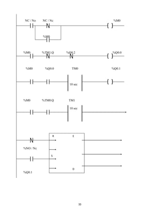33
NC / No NC / Nc %M0
%M0
%M0 %TM1.Q %Q0.2 %Q0.0
%M0 %Q0.0 TM0 %Q0.1
10 sec
%M0 %TM0.Q TM1
10 sec
%NO / Nc
%Q0.1
R E
S
D
CU
CD F
 