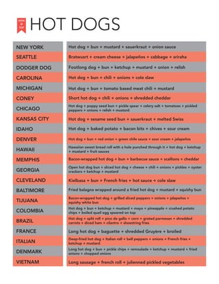 HOW
to
TOP
HOT DOGS
NEW YORK Hot dog + bun + mustard + sauerkraut + onion sauce
SEATTLE Bratwusrt + cream cheese + jalapeños + cabbage + sriraha
DODGER DOG Footlong dog + bun + ketchup + mustard + onion + relish
CAROLINA Hot dog + bun + chili + onions + cole slaw
MICHIGAN Hot dog + bun + tomato based meat chili + mustard
CONEY Short hot dog + chili + onions + shredded cheddar
CHICAGO
Hot dog + poppy seed bun + pickle spear + celery salt + tomatoes + pickled
peppers + onions + relish + mustard
KANSAS CITY Hot dog + sesame seed bun + sauerkraut + melted Swiss
IDAHO Hot dog + baked potato + bacon bits + chives + sour cream
DENVER Hot dog + bun + red onion + green chile sauce + sour cream + jalapeños
HAWAII
Hawaiian sweet bread roll with a hole punched through it + hot dog + ketchup
+ mustard + fruit sauces
MEMPHIS Bacon-wrapped hot dog + bun + barbecue sauce + scallions + cheddar
GEORGIA
Open hot dog bun + sliced hot dog + cheese + chili + onions + pickles + oyster
crackers + ketchup + mustard
CLEVELAND Kielbasa + bun + French fries + hot sauce + cole slaw
TIJUANA
Bacon-wrapped hot dog + grilled sliced peppers + onions + jalapeños +
squishy white bun
COLOMBIA
Hot dog + bun + ketchup + mustard + mayo + pineapple + crushed potato
chips + boiled quail egg speared on top
BRAZIL
Hot dog + split roll + pico de gallo + corn + grated parmesan + shredded
carrots + diced ham + cilantro + shoestring fries
FRANCE Long hot dog + baguette + shredded Gruyère + broiled
VIETNAM Long sausage + french roll + julienned pickled vegetables
ITALIAN
Deep-fried hot dog + Italian roll + bell peppers + onions + French fries +
ketchup + mustard
DENMARK
Long hot dog + bun + pickle chips + remoulade + ketchup + mustard + fried
onions + chopped onions
BALTIMORE Fried balagna wrapped around a fried hot dog + mustard + squishy bun
 