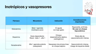 Inotropos 15 Farmacología del sistema cardiovascular.pdf