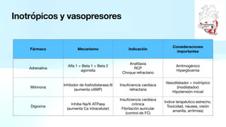 Agentes Inotropicos 15 Farmacología del sistema cardiovascular.pdf