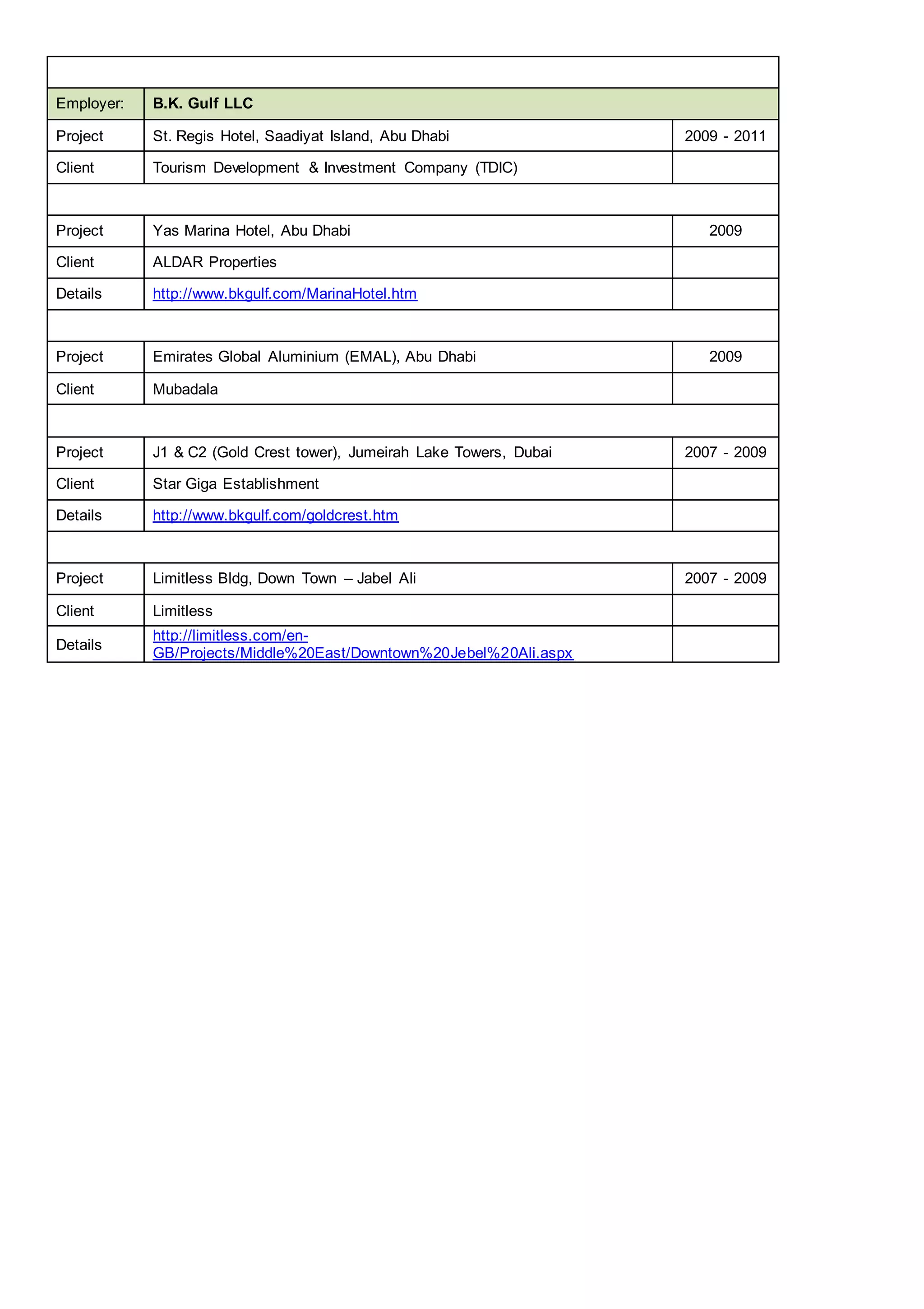 Projects Handled As A Logistics Manager In Current And Former Positions ...