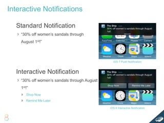 Interactive Notifications
Standard Notification
“30% off women’s sandals through
August 1st!”
Interactive Notification
“30% off women’s sandals through August
1st!”
Shop Now
Remind Me Later
iOS 8 Interactive Notification
iOS 7 Push Notification
 