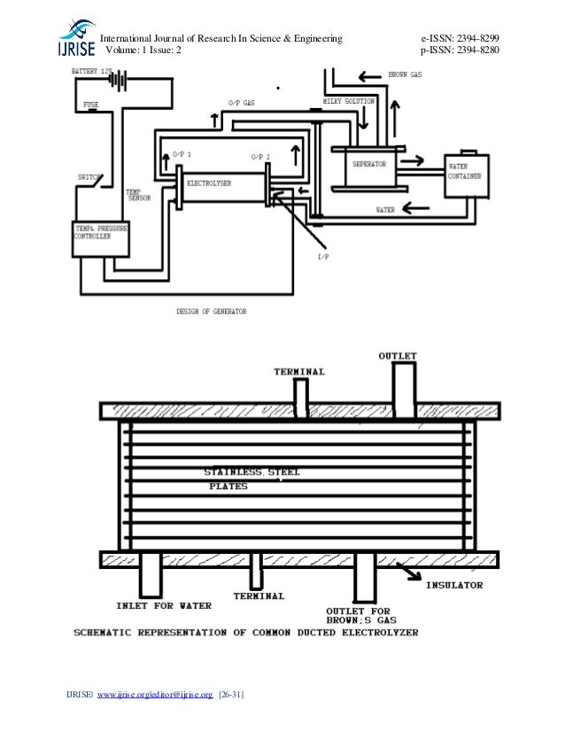 GENERATOR OPERATED BY WATER