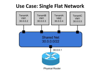 Use Case: Single Flat Network
 