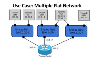 Use Case: Multiple Flat Network
 