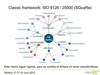 Classic framework: ISO 9126 / 25000 (SQuaRe)




Este marco sigue vigente, pero se cambia el énfasis en otras características.

Madrid, 4th-7th of June 2012
 