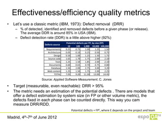 Effectiveness/efficiency quality metrics
•   Let‟s use a classic metric (IBM, 1973): Defect removal (DRR)
     – % of detected, identified and removed defects before a given phase (or release).
       The average DDR is around 85% in USA (IBM).
     – Defect detection rate (DDR) is a little above higher (92%)
                                        Potential defects per FP, by size (FP)
                       Defects source
                                          10      100    1,000 10,000 100,000
                        Requirements    0.25     0.75      1.00      1.25      1.50
                         Architecture   0.05     0.10      0.25      0.50      0.75
                               Design   0.50     1.00      1.25      1.50      1.75
                         Source code    1.65     1.70      1.75      2.00      2.10
                                Tests   1.25     1.50      1.85      2.00      2.10
                          Documents     0.60     0.65      0.70      0.75      0.80
                            Database    1.50     2.00      2.75      3.00      3.20
                         Web content    1.25     1.50      1.75      2.00      2.25
                               TOTAL    7.05     9.20    11.30     13.00      14.45

                     Source: Applied Software Measurement, C. Jones

•   Target (measurable, even reachable): DRR > 95%
•   The metric needs an estimation of the potential defects . There are models that
    offer a defect estimation by system size (in FP or other volume metric), the
    defects fixed in each phase can be counted directly. This way you cam
    measure DRR/RDD.
                                             Potential defects = FPE, where E depends on the project and team

Madrid, 4th-7th of June 2012
 