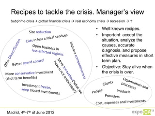 Recipes to tackle the crisis. Manager‟s view
  Subprime crisis global financial crisis  real economy crisis  recession  ?

                                                        • Well known recipes.
             Size reduction
                                                        • Important: accept the
                                                          situation, analyze the
                                                          causes, accurate
                                                          diagnosis, and propose
                                                          effective measures in short
                                                          term plan.
                                                        • Objective: Stay alive when
                                                          the crisis is over.




Madrid, 4th-7th of June 2012
 