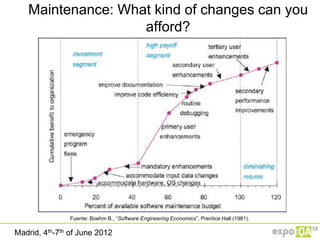 Maintenance: What kind of changes can you
                   afford?




               Fuente: Boehm B., “Software Engineering Economics”, Prentice Hall (1981).

Madrid, 4th-7th of June 2012
 