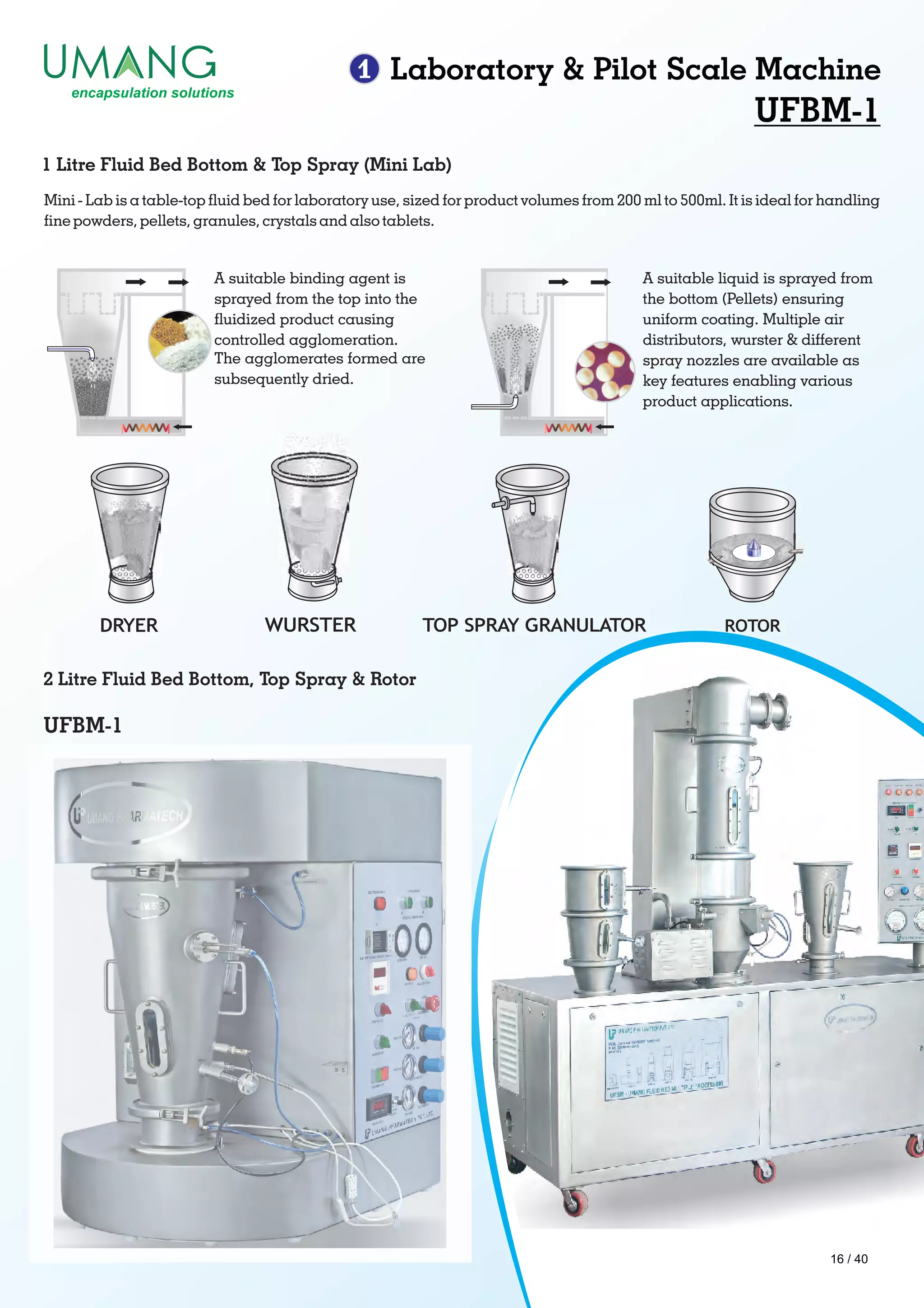 1 Laboratory & Pilot Scale Machine
UFBM-1
1 Litre Fluid Bed Bottom & Top Spray (Mini Lab)
Mini - Lab is a table-top uid bed for laboratory use, sized for product volumes from 200 ml to 500ml. It is ideal for handling
ne powders, pellets, granules, crystals and also tablets.
A suitable binding agent is
sprayed from the top into the
fluidized product causing
controlled agglomeration.
The agglomerates formed are
subsequently dried.
A suitable liquid is sprayed from
the bottom (Pellets) ensuring
uniform coating. Multiple air
distributors, wurster & different
spray nozzles are available as
key features enabling various
product applications.
2 Litre Fluid Bed Bottom, Top Spray & Rotor
UFBM-1
DRYER WURSTER TOP SPRAY GRANULATOR ROTOR
16 / 40
 