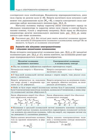 102
Розділ II. ЕЛЕКТРОМАГНІТНІ КОЛИВАННЯ І ХВИЛІ
електричного поля конденсатора. Конденсатор перезаряджатиметься, доки
сила струму не досягне нуля i =( )0 . Енергія магнітного поля котушки в цей
момент теж дорівнюватиме нулю Wм =( )0 , а енергія електричного поля кон­
денсатора набуде максимального значення (рис. 18.2, д).
Наступну половину періоду характер зміни електричного заряду на
обкладках конденсатора та  характер зміни сили струму в контурі будуть
такими самими, тільки у зворотному напрямку. Коли заряд на обкладках
конденсатора досягне максимального значення (див. рис.  18.2,  а), завер­
шиться одне повне коливання.
Розгляньте рис. 18.2. Які спільні риси мають механічні коливання пружин­
ного маятника й електромагнітні коливання в коливальному контурі? Як ви
вважаєте, чи будуть ці коливання згасаючими?
2
Аналогія між вільними електромагнітними
і вільними механічними коливаннями
Якщо зіставити електромагнітні коливання (див. рис. 18.2, а–д) і механічні
коливання (див. рис. 18.2, а′–д′), можна помітити, що коливання різної при­
роди підпорядковуються схожим закономірностям.
Механічні коливання
пружинного маятника
Електромагнітні коливання
в коливальному контурі
 Під час коливань відбувається періодичне перетворення енергії.
Потенціальна енергія ↔ Кінетична
енергія
Енергія електричного поля ↔ Енергія
магнітного поля
 У будь-якій коливальній системі завжди є втрати енергії, тому реальні коли­
вання є згасаючими.
Енергія витрачається на подолання
сил опору рухові і нагрівання пру­
жини під час деформації.
Енергія витрачається на нагрівання підвід­
них проводів, обмотки котушки, на поля­
ризацію діелектрика, тощо.
 Якби не було втрат енергії (коливальна система була б ідеальною), коливання
були б незгасаючими (амплітуда коливань залишалася б незмінною), а повна енер­
гія коливальної системи зберігалася б.
Закон збереження енергії для ідеаль­
ного пружинного маятника:
E E E Ep p k kmax = + = max ,
або
kx kx mv mvmax max
2 2 2 2
2 2 2 2
= + = .
Закон збереження енергії для ідеального
коливального контуру:
W W W Wел ел м м.max .max= + = ,
або
q
C
q
C
Li LImax max
2 2 2 2
2 2 2 2
= + = .
 Коливання в ідеальній коливальній системі називають власними коливання­
ми, а період власних коливань визначається параметрами коливальної системи
і не залежить від амплітуди коливань, тобто від енергії, яку передано системі під
час виведення її з положення рівноваги.
Період власних механічних коливань
тіла на пружині визначають за фор­
мулою:
T
m
k
= 2π .
Період власних електромагнітних коли­
вань у коливальному контурі визначають
за формулою Томсона:
T LC= 2π .
 