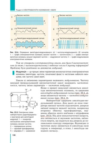 130
Розділ II. ЕЛЕКТРОМАГНІТНІ КОЛИВАННЯ І ХВИЛІ
Тож як створити електромагнітну хвилю, яка була б високочастот­
ною (а отже, і високоенергетичною) і водночас несла б звукову інформацію?
Проблему було розв’язано за допомогою модуляції.
Модуляція — це процес зміни параметрів високочастотних електромагнітних
коливань (амплітуди, частоти, початкової фази) із частотами набагато мен-
шими, ніж частота самої хвилі.
Хвилю зі зміненими параметрами називають модульованою. Частоту
вихідної (немодульованої) високочастотної хвилі називають частотою-
носієм, частоту зміни параметрів — частотою модуляції.
Якщо в процесі модуляції змінюється амплі­
туда високочастотних коливань, то одержимо
амплітудно-модульований сигнал (рис. 23.4, а),
якщо змінюється частота — частотно-модульо­
ваний сигнал (рис. 23.4, б).
Найпростіше одержати амплітудно-мо­
дульований сигнал. Для цього до кола гене­
ратора високої частоти підключають джерело
змінної напруги низької частоти, наприклад
вторинну обмотку трансформатора, пер­
винна обмотка якого пов’язана з мікрофоном
(рис. 23.5). Під дією низькочастотної напруги,
яка змінюється зі звуковою частотою, зміню­
ється енергія, що подається від джерела до ко­
ливального контуру генератора. Відповідно із
частотою звуку змінюється й амплітуда сили
струму в генераторі, а отже, і амплітуда ви­
хідного сигналу.
t
t
t
O
O
Висока частота
Низькочастотний сигнал
Амплітудно-модульований сигнал
1
2
3
O
3
2
1
O
O
t
Висока частота
Низькочастотний сигнал
Частотно-модульований сигнал
t
O
t
i i
i i
i i
Рис. 23.4. Отримання ам­плітудно-модульованого (а) і частотно-модульованого  (б) сигналів:
1  —  графік електромагнітних коливань високої частоти — частоти-носія; 2 — графік електро-
магнітних коливань низької (звукової) частоти — модулюючої частоти; 3 — графік модульованих
електромагнітних коливань
Рис. 23.5. Електрична схема
найпростішого радіопередавача
з пристроєм для амплітудної
модуляції: 1 — генератор
незгасаючих електромагнітних
коливань високої частоти;
2 — пере­давальна антена;
3 — звуковий транс­форматор;
4 — мікрофон; 5 — заземлення
∼u
1
3
5 4
2
а б
 