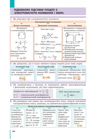 136
Розділ II. ЕЛЕКТРОМАГНІТНІ КОЛИВАННЯ І ХВИЛІпідбиВаємо підсумки розділу II
«електромагнітні колиВаннЯ і ХВилі»
1. Ви дізналися про електромагнітні коливання.
Електромагнітні коливання
Вільні коливання Вимушені коливання Автоколивання
Коливання
в коливальному контурі
Змінний струм
Коливання в генераторі
незгасаючих коливань
C L
W
q
C
Li
q LI
= += +
q
= +
q
=
= == =
2 2
2 2
q L
2 2
q LI
2 2
I
2 2C2 2C
2 2
maq Lmaq L
= =ma
= =x mq Lx mq LIx mI
= =x m
= = ax
Формула Томсона
(для ідеального
контуру):
T LT LCT L=T L2T L2T LπT LπT L

B
ω
ω πω π=ω π2ω π2ω πn
Φ t BS t( ) = cosω ;
e t NBS t t( ) = =ω ω ωsin sinmaxE ;
i t t
R r
( ) =
+
Emax
sinω
Діючі значення сили струму
і напруги:
I
I
д = max
2
; U
U
д = max
2
• Джерело енергії:
акумулятор
• Коливальна система:
коливальний контур
• Замикальний пристрій:
транзистор
• Зворотний зв’язок:
індуктивний
2. Ви довідались, що в колах змінного струму існують різні види опорів.
Активний опір Індуктивний опір Ємнісний опір
зумовлений перетворен­
ням електричної енергії
на внутрішню енергію:
R
l
S
= ρ
зумовлений виник­
ненням ЕРС самоін­
дукції:
X LL = ω
зумовлений періодичною про­
тидією електричного поля кон­
денсатора зовнішньому елек­
тричному полю: XC
C
=
1
ω
3. Ви ознайомилися з будовою та принципом роботи трансформатора
і фізичними величинами, які його характеризують.
Коефіцієнт трансформації: k
N
N
= == =
E
E
1
= =1
= =
E1E
2E2E
1
2
k 1 — знижувальний трансформатор
k 1 — підвищувальний трансформатор
ККД трансформатора:
η = ⋅
P
P
2P2P
1P1P
100%
4. Ви розширили свої знання про електромагнітні хвилі, згадали властивості
електромагнітних хвиль, дізнались, як здійснюється радіотелефонний зв’язок.
У вакуумі
поширюють­
ся найкраще.
Швидкість
поширення
у вакуумі є
однаковою:
c = ⋅3 108
м/с
Поперечні
хвилі:
 
E v⊥ ,
 
B v⊥ ; при
цьому вектори

E і

B колива­
ються в одній
фазі й
 
E B⊥
Відбиваються
від провідних
поверхонь
і заломлю­
ються на
межі поділу
з діелектри­
ком
Здатні обги­
нати пере­
шкоди
(дифракція)
і наклада­
тись одна на
одну (інтер­
ференція)
Довжина
хвилі у ва­
куумі та
частота хви­
лі пов’язані
формулою
хвилі:
c = λν
Деякі властивості електромагнітних хвиль
 