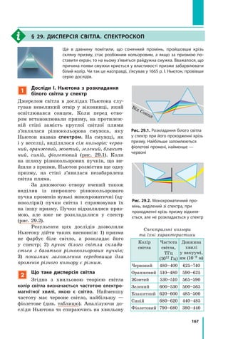 167
§ 29. ДиспеРсІя свІтЛа. спектРОскОп
Ще в давнину помітили, що сонячний промінь, пройшовши крізь
скляну призму, стає розбіжним кольоровим, а якщо за призмою по­
ставити екран, то на ньому з’явиться райдужна смужка. Вважалося, що
причина появи смужки криється у властивості призми забарвлювати
білий колір. Чи так це насправді, з’ясував у 1665 р. І. Ньютон, провівши
серію дослідів.
Рис. 29.1. Розкладання білого світла
у спектр при його проходженні крізь
призму. Найбільше заломлюються
фіолетові промені, найменше —
червоні
Від Сонця
Рис. 29.2. Монохроматичний про­
мінь, виділений зі спектра, при
проходженні крізь призму відхиля­
ється, але не розкладається у спектр
Спектральні кольори
та їхні характеристики
Колір
світла
Частота
світла,
ТГц
(1012 Гц)
Довжина
хвилі
у вакуумі,
нм (10–9 м)
Червоний 480–400 625–740
Оранжевий 510–480 590–625
Жовтий 530–510 565–590
Зелений 600–530 500–565
Блакитний 620–600 485–500
Синій 680–620 440–485
Фіолетовий 790–680 380–440
1
Досліди І. ньютона з розкладання
білого світла у спектр
Джерелом світла в дослідах Ньютона слу-
гував невеликий отвір у віконниці, який
освітлювався сонцем. Коли перед отво-
ром встановлювали призму, на протилеж-
ній стіні замість круглої світлої плями
з’являлася різнокольорова смужка, яку
Ньютон назвав спектром. На смужці, як
і у веселці, виділялося сім кольорів: черво­
ний, оранжевий, жовтий, зелений, блакит­
ний, синій, фіолетовий (рис. 29.1). Коли
на шляху різнокольорових пучків, що ви-
йшли з призми, Ньютон розмістив ще одну
призму, на стіні з’явилася незабарвлена
світла пляма.
За допомогою отвору вчений також
виділяв із широкого різнокольорового
пучка променів вузькі монохроматичні (од-
ноколірні) пучки світла і спрямовував їх
на іншу призму. Пучки відхилялися приз-
мою, але вже не розкладалися у спектр
(рис. 29.2).
Результати цих дослідів дозволили
Ньютону дійти таких висновків: 1) призма
не фарбує біле світло, а розкладає його
у спектр; 2) пучок білого світла склада­
ється з багатьох різнокольорових пучків;
3) показник заломлення середовища для
променів різного кольору є різним.
2
Що таке дисперсія світла
Згідно з хвильовою теорією світла
колір світла визначається частотою електро-
магнітної хвилі, якою є світло. Найменшу
частоту має червоне світло, найбільшу —
фіолетове (див. таблицю). Аналізуючи до-
сліди Ньютона та спираючись на хвильову
 