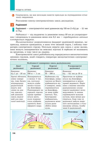 198
РОЗДІЛ III. ОПТИКА
Сподіваємося, що вам нескладно навести приклади на підтвердження остан­
нього твердження.
Розглянемо спектр електромагнітних хвиль докладніше.
2 Радіохвилі
Радіохвилі — електромагнітні хвилі довжиною від 100 км (3 кГц) до  0,1 мм
(3 ТГц).
Радіохвилі — від наддовгих із довжиною понад 10 км до ультракорот­
ких і мікрохвиль із довжиною менш ніж 0,1 мм — породжуються змінним
електричним струмом.
Низькочастотне випромінювання (наддовгі радіохвилі) виникає, на­
приклад, навколо провідників, в яких тече змінний струм, і поблизу гене­
раторів електричного струму. Оскільки енергія цих хвиль є дуже малою,
вони можуть поширюватися на невеликі відстані й серйозно не впливають
на організми, в тому числі на людину.
Електромагнітні хвилі радіодіапазону породжуються високочастотним
змінним струмом, який створють генератори високочастотних електромаг­
нітних коливань.
Особливості поширення хвиль радіодіапазону
Довгі
радіохвилі
Середні
радіохвилі
Короткі
радіохвилі
Ультракороткі
радіохвилі
Довжина:
від 1 до  10 км
Довжина:
100 м — 1 км
Довжина:
10 – 100 м
Довжина:
від  0,1 мм до 10 м
Здатні обгинати
земну поверх­
ню, тому багато
міжнародних
радіостанцій
ведуть мов­
лення на дов­
гих хвилях;
цей діапазон
хвиль виділе­
ний для мор­
ської навігації.
Поширюються
в межах 1 тис.
км, оскільки
можуть відби­
ватися тільки
від йоносфери.
Радіопередачі на
середніх хвилях
краще прийма­
ються вночі,
коли підвищу­
ється відбивна
здатність йоно­
сферного шару.
Відбившись від
йоносфери, повер­
таються до Землі,
відбиваються від
її поверхні, знову
спрямовуються
до йоносфери,
де знову відби­
ваються. Так,
багаторазово
відбиваючись,
радіохвиля може
кілька разів
обійти земну
кулю.
Практично не відбива­
ються від йоносфери,
поширюються в межах
прямої видимості. Порів­
няно з іншими хвилями
радіодіапазону ультра­
короткі радіохвилі легко
модулювати, їх можна
спрямовувати вузьким
пучком, вони менше роз­
сіюються. Саме тому ці
радіохвилі набули широ­
кого застосування у стіль­
никовому зв’язку, телеба­
ченні й радіолокації.
Короткі
хвилі
Довгі
хвилі
«Земний»
промінь
Мертва
зона
Йоносфера
«Небесний»
промінь
Йоносфера
Зв’язок є
Зв’язку немає
 