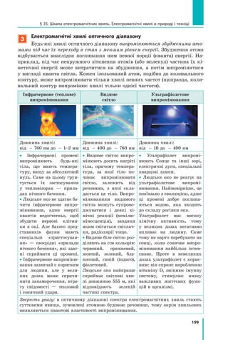 199
§ 35. Шкала електромагнітних хвиль. Електромагнітні хвилі в природі і техніці
3
Електромагнітні хвилі оптичного діапазону
Будь-які хвилі оптичного діапазону випромінюються збудженими ато-
мами під час їх переходу в стан з меншим рівнем енергії. Збудження атома
відбувається внаслідок поглинання ним певної порції (кванта) енергії. На­
приклад, під час непружного зіткнення атомів (або молекул) частина їх кі­
нетичної енергії може витратитися на збудження, а потім випромінитися
у вигляді кванта світла. Кожен ізольований атом, подібно до коливального
контуру, може випромінювати тільки хвилі певних частот (щоправда, коли­
вальний контур випромінює хвилі тільки однієї частоти).
Інфрачервоне (теплове)
випромінювання
Видиме
світло
Ультрафіолетове
випромінювання
Довжина хвилі:
від  760 нм до  1–2 мм
Довжина хвилі:
від  400 до  760 нм
Довжина хвилі:
від  10 до  400 нм
• Інфрачервоні промені
випромінюють будь-які
тіла, що мають темпера­
туру, вищу за абсолютний
нуль. Саме на цьому ґрун­
тується їх застосування
у  тепловізорах — прила­
дах нічного бачення.
• Людське око не здатне ба­
чити інфрачервоне випро­
мінювання, адже енергії
квантів недостатньо, щоб
збудити нервові клітин­
ки в оці. Але багато пред­
ставників фауни мають
спеціальні «пристосуван­
ня»  — своєрідні «прилади
нічного бачення», які здат­
ні сприймати ці промені.
• Інфрачервоне випроміню­
вання зазвичай є корисним
для людини, але у  вели­
ких дозах може спричи­
нити запаморочення, втра­
ту свідомості — тепловий
і сонячний удари.
• Видиме світло випро­
мінюють досить нагріті
тіла, причому темпера­
тура, за якої тіло по­
чинає випромінювати
світло, залежить від
речовини, з якої скла­
дається це тіло. Випро­
мінюванням видимого
світла можуть супрово­
джуватися і деякі хі­
мічні реакції (хемілю­
мінесценція), завдяки
яким світяться світляч­
ки, радіолярії тощо.
• Видиме біле світло роз­
діляють на сім кольорів:
червоний, оранжевий,
жовтий, зелений, бла­
китний, синій (індиго),
фіолетовий.
Людське око найкраще
сприймає світлові хви­
лі довжиною 555 м, які
відповідають зеленій
частині спектра.
• Ультрафіолет випромі­
нюють Сонце та інші зорі,
електричні дуги, спеціальні
кварцові лампи.
• Людське око не реагує на
ультрафіолетове випромі­
нювання. Наймовірніше, це
пов’язано з еволюцією, адже
ці промені добре поглина­
ються водою, яка входить
до складу рогівки ока.
Ультрафіолет має високу
хімічну активність, тому
у великих дозах негативно
впливає на людину. Саме
тому не варто перебувати на
сонці, коли сонячне випро­
мінювання найбільш інтен­
сивне. Проте в невеликих
дозах ультрафіолет є  корис­
ним: він сприяє виробленню
вітаміну D, зміцнює імунну
си­стему, стимулює низку
важливих життєвих функ­
цій в організмі.
Зверніть увагу: в оптичному діапазоні спектра електромагнітних хвиль стають
суттєвими явища, зумовлені атомною будовою речовини, тому окрім хвильових
виявляються квантові властивості випромінювання.
 