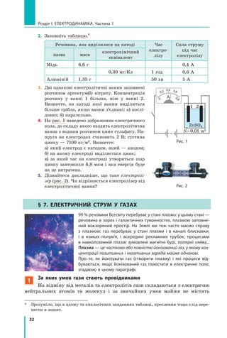 32
Розділ I. Електродинаміка. Частина 1
2.	 Заповніть таблицю.*
Речовина, яка виділилася на катоді Час
електро-
лізу
Сила струму
під час
електролізуназва маса
електрохімічний
еквівалент
Мідь 6,6 г 0,4 А
0,30 мг/Кл 1 год 0,6 А
Алюміній 1,35 г 50 хв 5 А
3.	 Дві однакові електролітичні ванни заповнені
розчином аргентум(І) нітрату. Концентрація
розчину у ванні 1 більша, ніж у ванні 2.
Визначте, на катоді якої ванни виділиться
більше срібла, якщо ванни з’єднані: а) послі-
довно; б) паралельно.
4.	 На рис. 1 наведено зображення електричного
кола, до складу якого входить електролітична
ванна з водним розчином цинк сульфату. На-
пруга на електродах становить 2 В; густина
цинку — 7100 кг/м3. Визначте:
	 а) який електрод є катодом, який — анодом;
	 б) на якому електроді виділяється цинк;
	 в) за який час на електроді утвориться шар
цинку завтовшки 6,8 мкм і яка енергія буде
на це витрачена.
5.	 Дізнайтеся докладніше, що таке електролі­
зер (рис. 2). Чи відрізняється електролізер від
електролітичної ванни?
§ 7. Електричний струм у газах
99 % речовини Всесвіту перебуває у стані плазми: у цьому стані —
речовина в зорях і галактичних туманностях, плазмою заповне-
ний міжзоряний простір. На Землі ми теж часто маємо справу
з  плазмою: газ перебуває у стані плазми і в каналі блискавки,
і в язиках полум’я, і всередині рекламних трубок; процесами
в навколоземній плазмі зумовлені магнітні бурі, полярні сяйва...
Плазма — це частково або повністю йонізований газ, у якому кон-
центрації позитивних і негативних зарядів майже однакові.
Про те, як йонізувати газ (створити плазму) і які процеси від-
буваються, якщо йонізований газ помістити в електричне поле,
згадаємо в цьому параграфі.
1
За яких умов гази стають провідниками
На відміну від металів та електролітів гази складаються з електрично
нейтральних атомів та молекул і за звичайних умов майже не містять
*	 Зрозуміло, що в цьому та аналогічних завданнях таблиці, креслення тощо слід пере-
нести в зошит.
Рис. 2
Рис. 1
ZnSO4
1 2
S = 0,01 м2
0
0,8
0,4 0,60,2
 