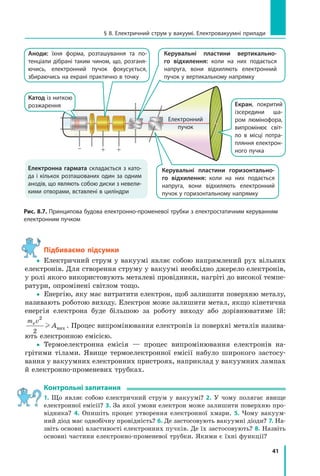 41
§ 8. електричний струм у вакуумі. електровакуумні прилади
Підбиваємо підсумки
yy Електричний струм у вакуумі являє собою напрямлений рух вільних
електронів. Для створення струму у вакуумі необхідно джерело електронів,
у ролі якого використовують металеві провідники, нагріті до високої темпе-
ратури, опромінені світлом тощо.
yy Енергію, яку має витратити електрон, щоб залишити поверхню металу,
називають роботою виходу. Електрон може залишити метал, якщо кінетична
енергія електрона буде більшою за роботу виходу або дорівнюватиме їй:
m ve
A
2
2
вих . Процес випромінювання електронів із поверхні металів назива-
ють електронною емісією.
yy Термоелектронна емісія — процес випромінювання електронів на-
грітими тілами. Явище термоелектронної емісії набуло широкого застосу-
вання у вакуумних електронних пристроях, наприклад у вакуумних лампах
й електронно-променевих трубках.
контрольні запитання
1. Що являє собою електричний струм у вакуумі? 2. У чому полягає явище
електронної емісії? 3. За якої умови електрон може залишити поверхню про-
відника? 4. Опишіть процес утворення електронної хмари. 5. Чому вакуум-
ний діод має однобічну провідність? 6. Де застосовують вакуумні діоди? 7. На-
звіть основні властивості електронних пучків. Де їх застосовують? 8. Назвіть
основні частини електронно-променевої трубки. Якими є їхні функції?
Рис. 8.7. Принципова будова електронно-променевої трубки з електростатичним керуванням
електронним пучком
Електронна гармата складається з като-
да і кількох розташованих один за одним
анодів, що являють собою диски з невели-
кими отворами, вставлені в циліндри
Керувальні пластини горизонтально-
го відхилення: коли на них подається
напруга, вони відхиляють електронний
пучок у горизонтальному напрямку
Керувальні пластини вертикально-
го відхилення: коли на них подається
напруга, вони відхиляють електронний
пучок у вертикальному напрямку
Екран, покритий
ізсередини ша-
ром люмінофора,
випромінює світ-
ло в місці потра-
пляння електрон-
ного пучка
Аноди: їхня форма, розташування та по-
тенціали дібрані таким чином, що, розганя-
ючись, електронний пучок фокусується,
збираючись на екрані практично в точку
електронний
пучок
Катод із ниткою
розжарення
 