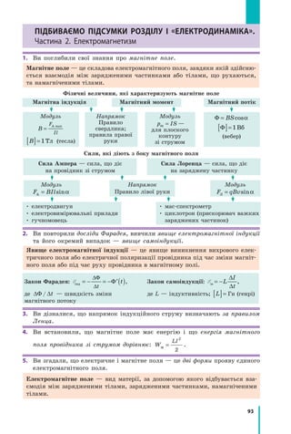 93
§ 16. електромагнітне полеПідбиваємо Підсумки Розділу I «ЕлЕктРодинаміка».
Частина 2. електромагнетизм
1. Ви поглибили свої знання про магнітне поле.
Магнітне поле — це складова електромагнітного поля, завдяки якій здійсню-
ється взаємодія між зарядженими частинками або тілами, що рухаються,
та намагніченими тілами.
Фізичні величини, які характеризують магнітне поле
Магнітний момент Магнітний потікМагнітна індукція
Модуль
B
F
Il
=
А mFА mF ax
[ ]B[ ]B = 1Тл (тесла)
Напрямок
Правило
свердлика;
правила правої
руки
Модуль
p ISmp Imp Ip I=p I —
для плоского
контуру
зі струмом
Φ = BScosα
[ ]Φ[ ]Φ = 1Вб
(вебер)
Сили, які діють з боку магнітного поля
Сила Ампера — сила, що діє
на провідник зі струмом
Сила Лоренца — сила, що діє
на заряджену частинку
Модуль
F BIlАF BАF BF B=F B sinα
Напрямок
Правило лівої руки
• електродвигун
• електровимірювальні прилади
• гучномовець
• мас-спектрометр
• циклотрон (прискорювач важких
заряджених частинок)
Модуль
F qBvЛF qЛF qF q=F q sinα
2. Ви повторили досліди Фарадея, вивчили явище електромагнітної індукції
та його окремий випадок — явище самоіндукції.
Явище електромагнітної індукції — це явище виникнення вихрового елек-
тричного поля або електричної поляризації провідника під час зміни магніт-
ного поля або під час руху провідника в магнітному полі.
Закон Фарадея: EінEінE д = − = − ′( )
∆
∆
Φ
Φ
t
( )t( ), Закон самоіндукції: EisEisE = −L
I
t
∆
∆
,
де ∆ ∆Φ / t — швидкість зміни де L — індуктивність; [ ]L[ ]L = Гн (генрі)
магнітного потоку
3. Ви дізналися, що напрямок індукційного струму визначають за правилом
Ленца.
4. Ви встановили, що магнітне поле має енергію і що енергія магнітного
поля провідника зі струмом дорівнює: W
LI
м =
2
2
.
5. Ви згадали, що електричне і магнітне поля — це дві форми прояву єдиного
електромагнітного поля.
Електромагнітне поле — вид матерії, за допомогою якого відбувається вза-
ємодія між зарядженими тілами, зарядженими частинками, намагніченими
тілами.
 
