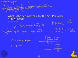 Single Precision Floating Point Format.ppt