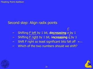 Single Precision Floating Point Format.ppt
