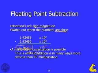 Single Precision Floating Point Format.ppt