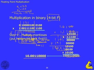 Single Precision Floating Point Format.ppt